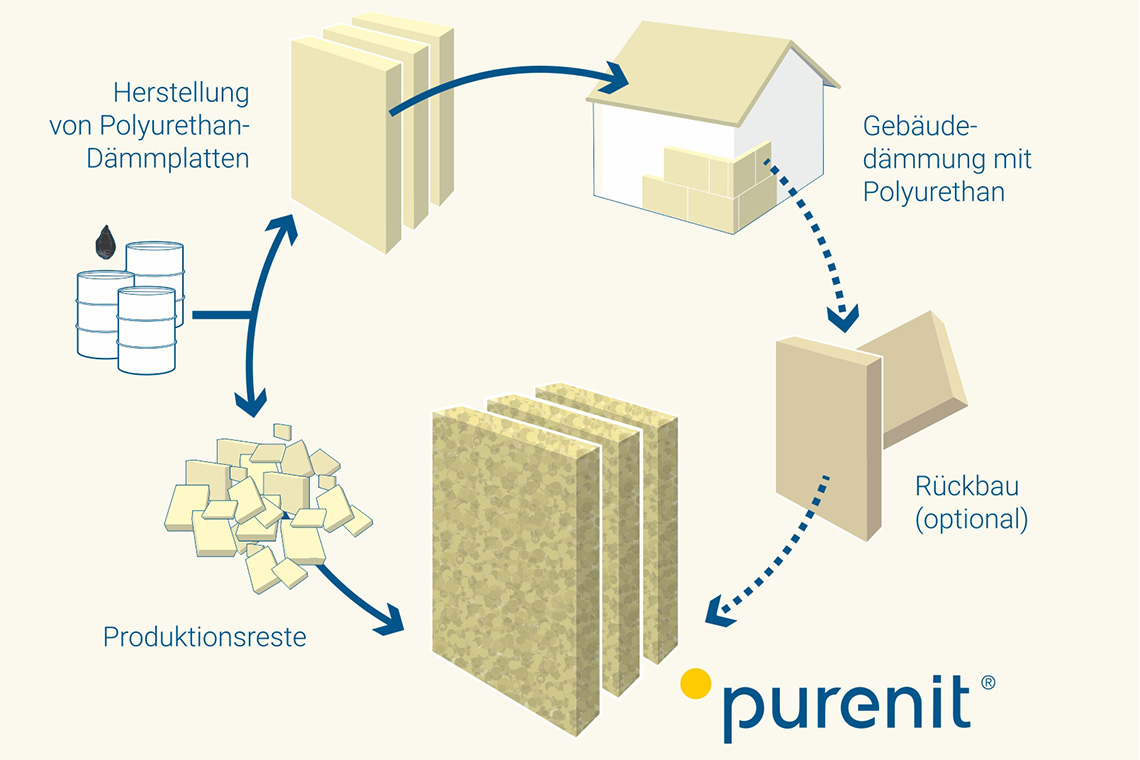 puren GmbH