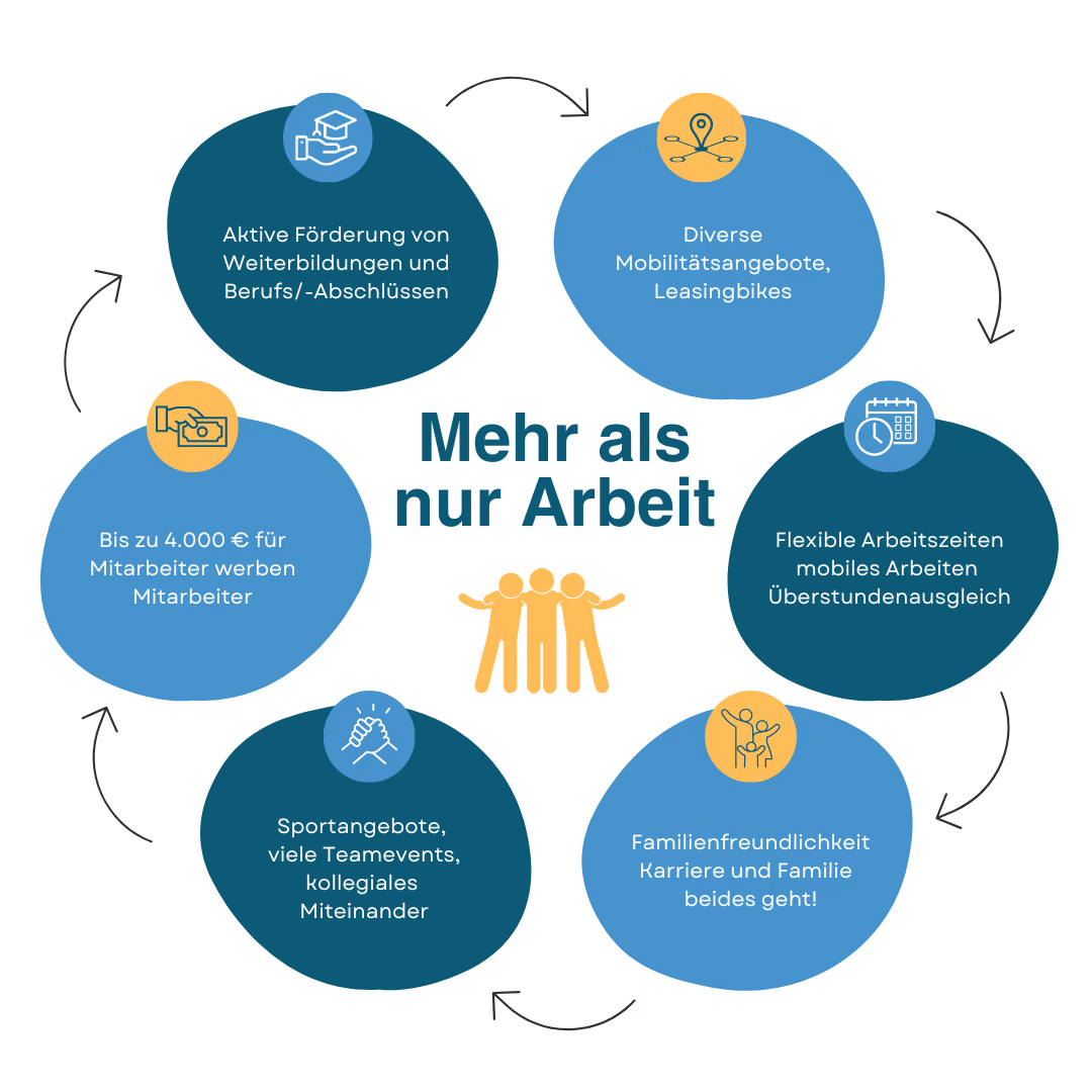 HLB | Dr. Klein, Dr. Mönstermann + Partner mbB